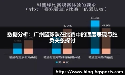 数据分析：广州篮球队在比赛中的速度表现与胜负关系探讨